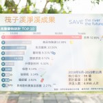 統(tǒng)計2019年到2023年『川廢』前三名成果圖，第一名為菸蒂，內(nèi)含有毒海綿頭及塑膠微粒，是破壞生態(tài)的最大主因，第二、三名皆為拋棄式塑膠物品。